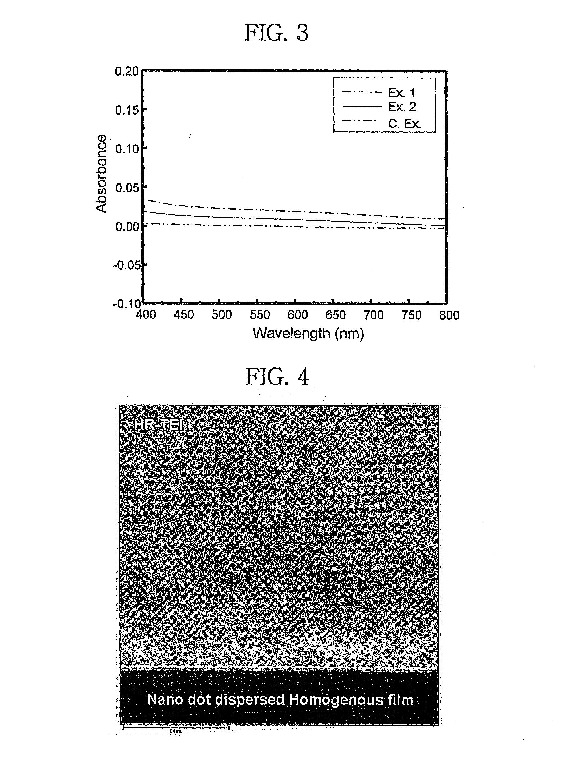 Nanocomposite composition comprising transparent nanoparticles