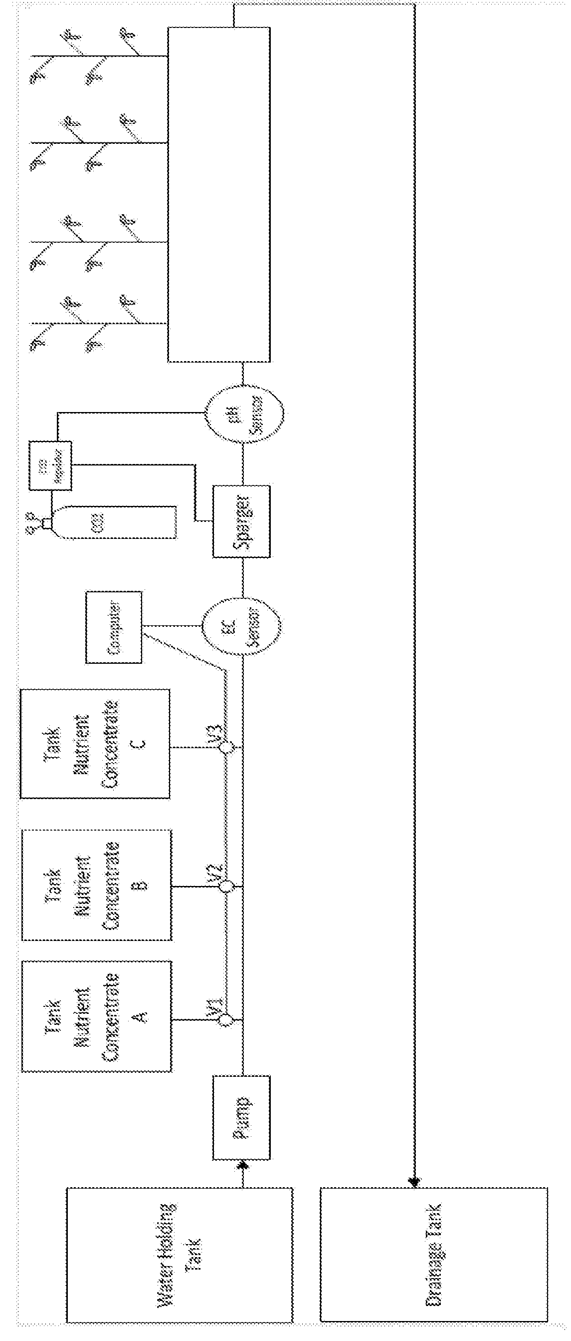 Nutrient system