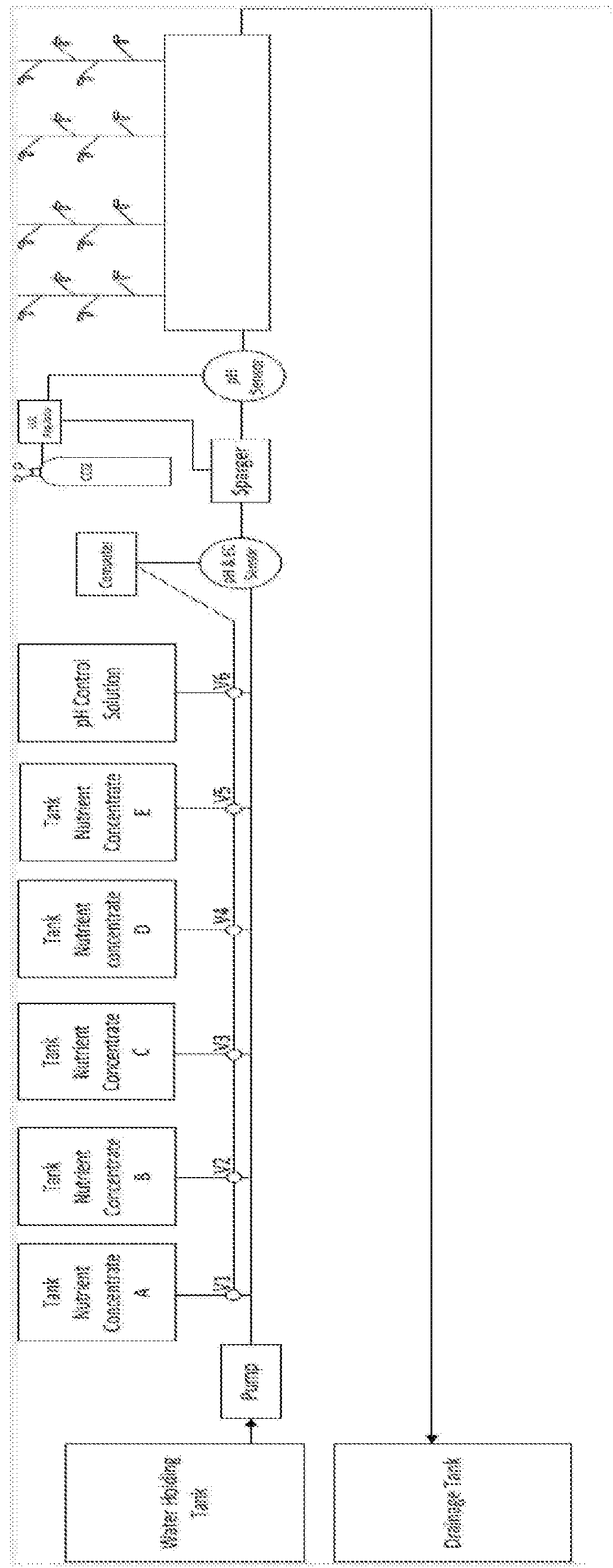 Nutrient system