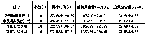 Walnut polypeptide coffee mate and preparation method thereof