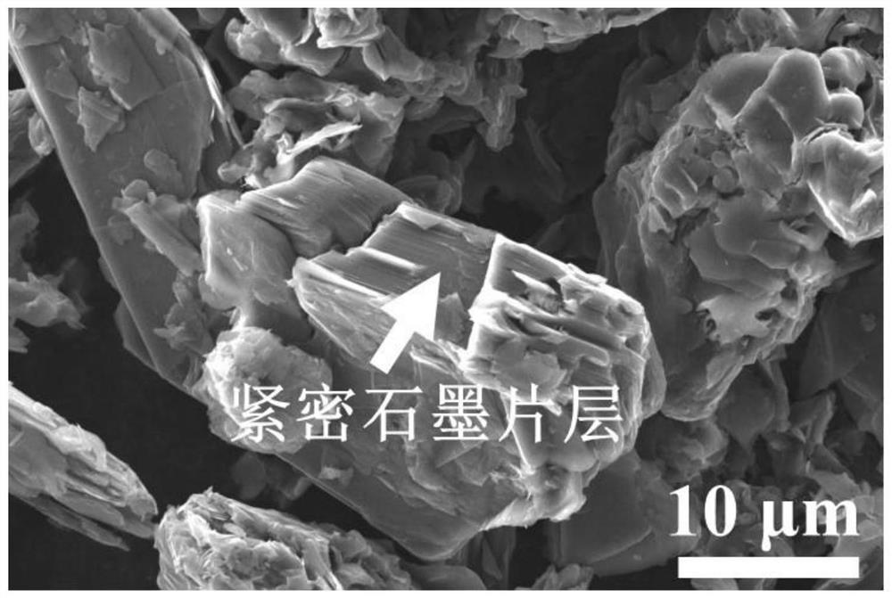 Composite modified graphite negative electrode material and preparation method thereof