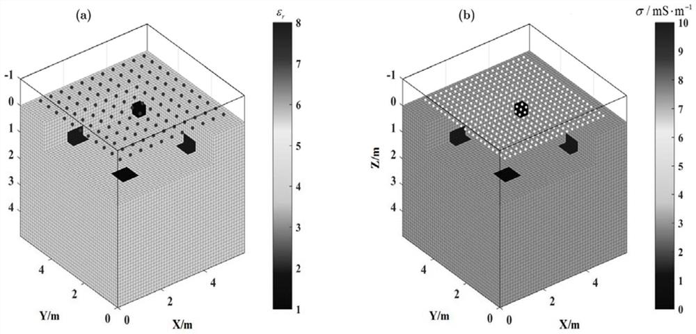 Two-parameter synchronous inversion method for three-dimensional frequency domain ground penetrating radar