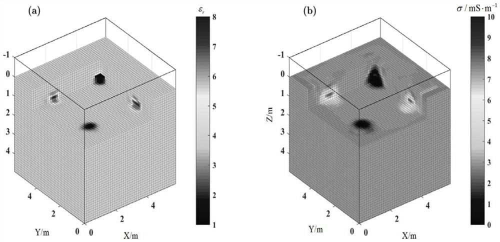 Two-parameter synchronous inversion method for three-dimensional frequency domain ground penetrating radar