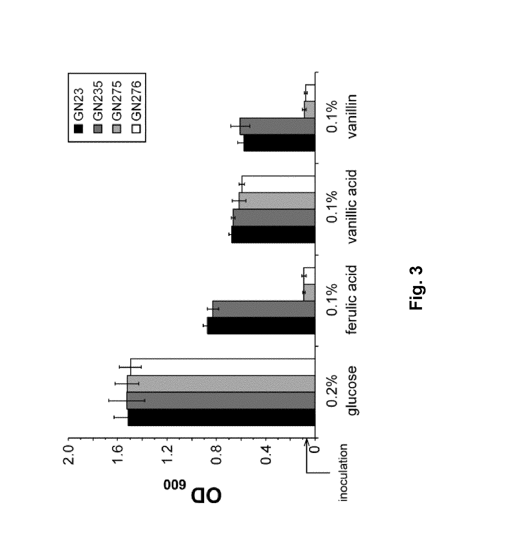 Genetic engineering of pseudomonas putida kt2440 for rapid and high yield production of vanillin from ferulic acid