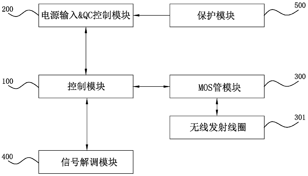 Method and device for realizing fixed-frequency voltage-regulating wireless charging through QC and PD protocols