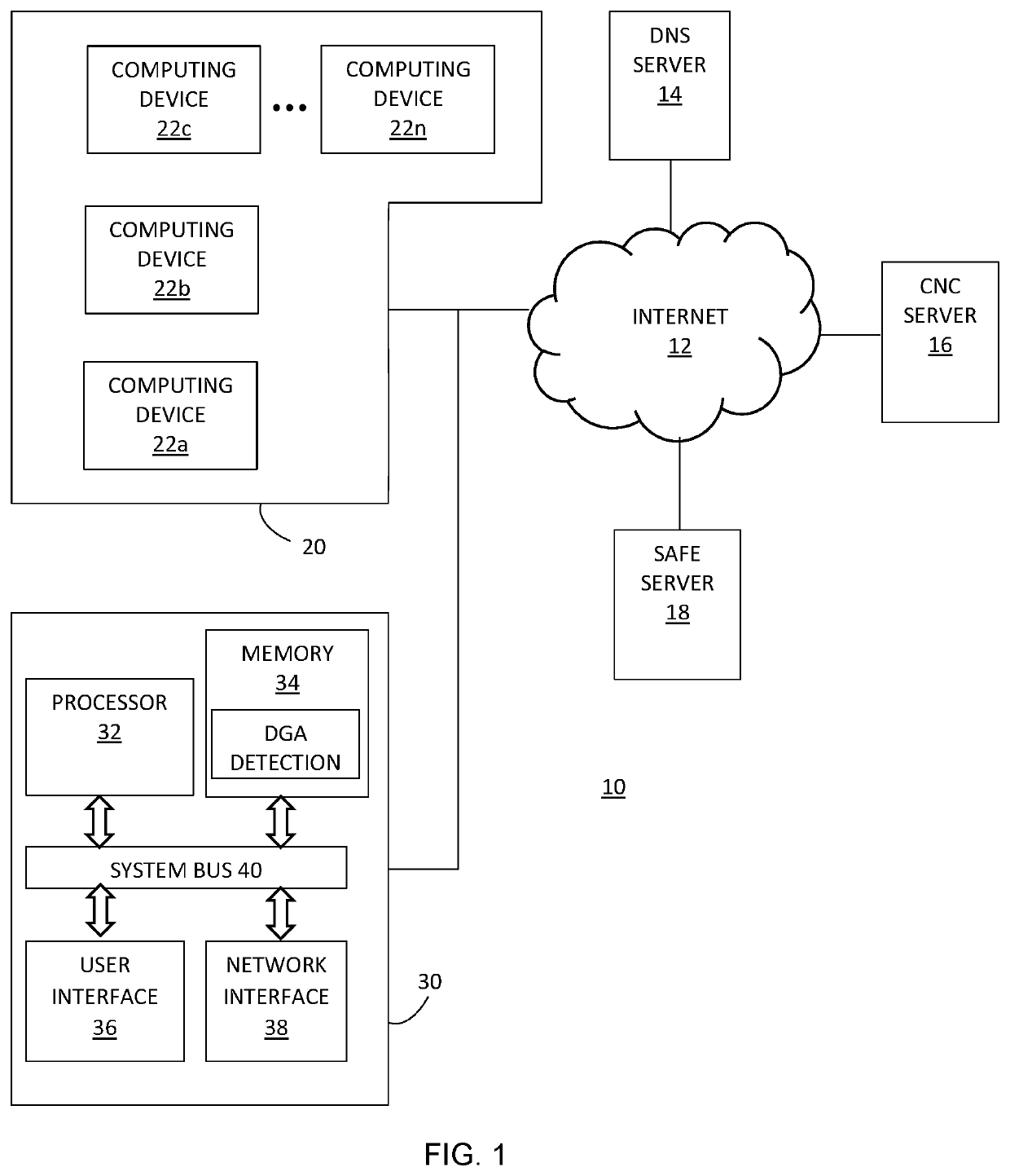 Timely detection of network traffic to registered DGA generated domains