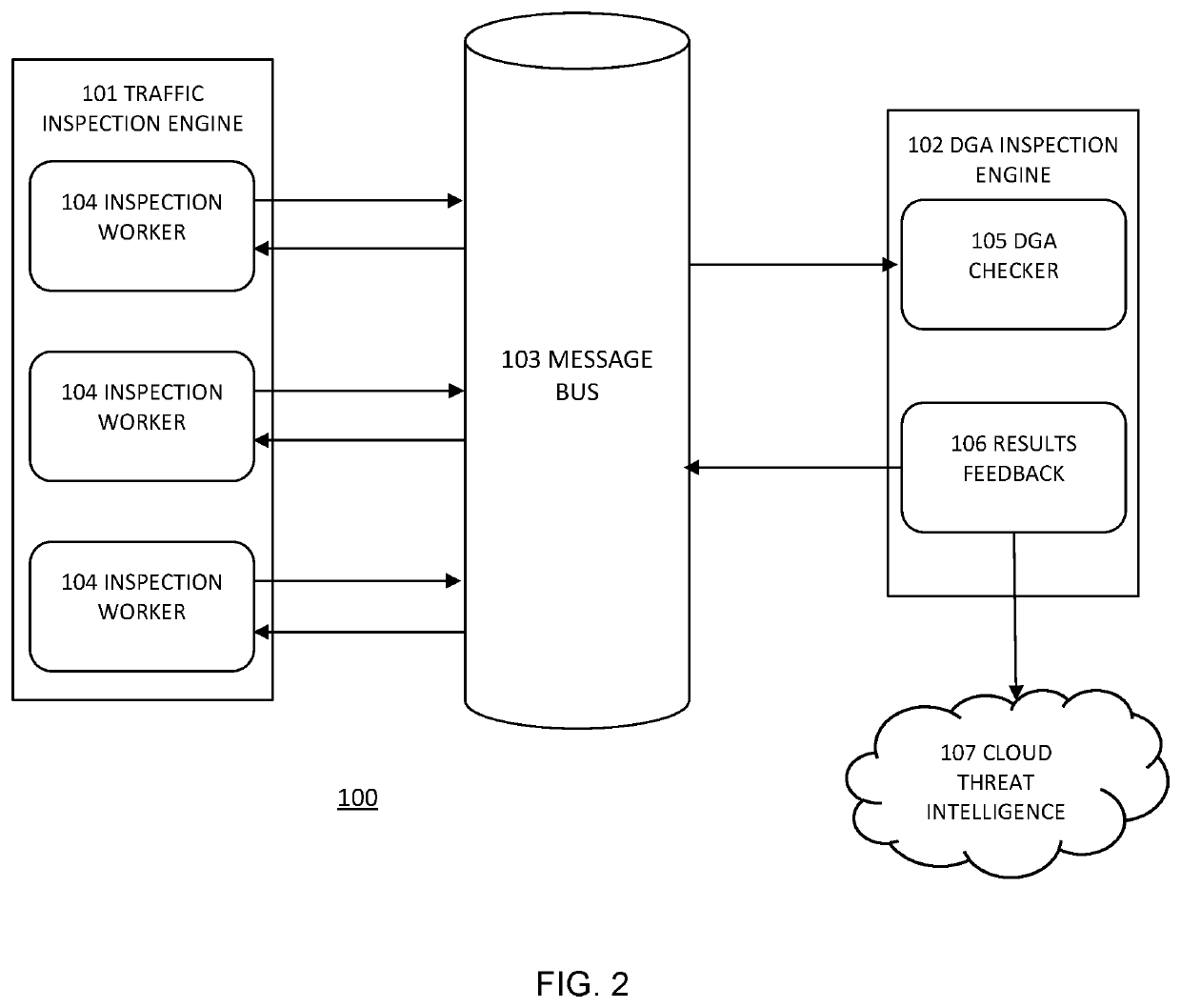 Timely detection of network traffic to registered DGA generated domains