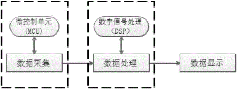 Knowledge-based medical image acquisition and analysis system