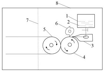 Lithium supplementing device and method for lithium ion battery pole piece