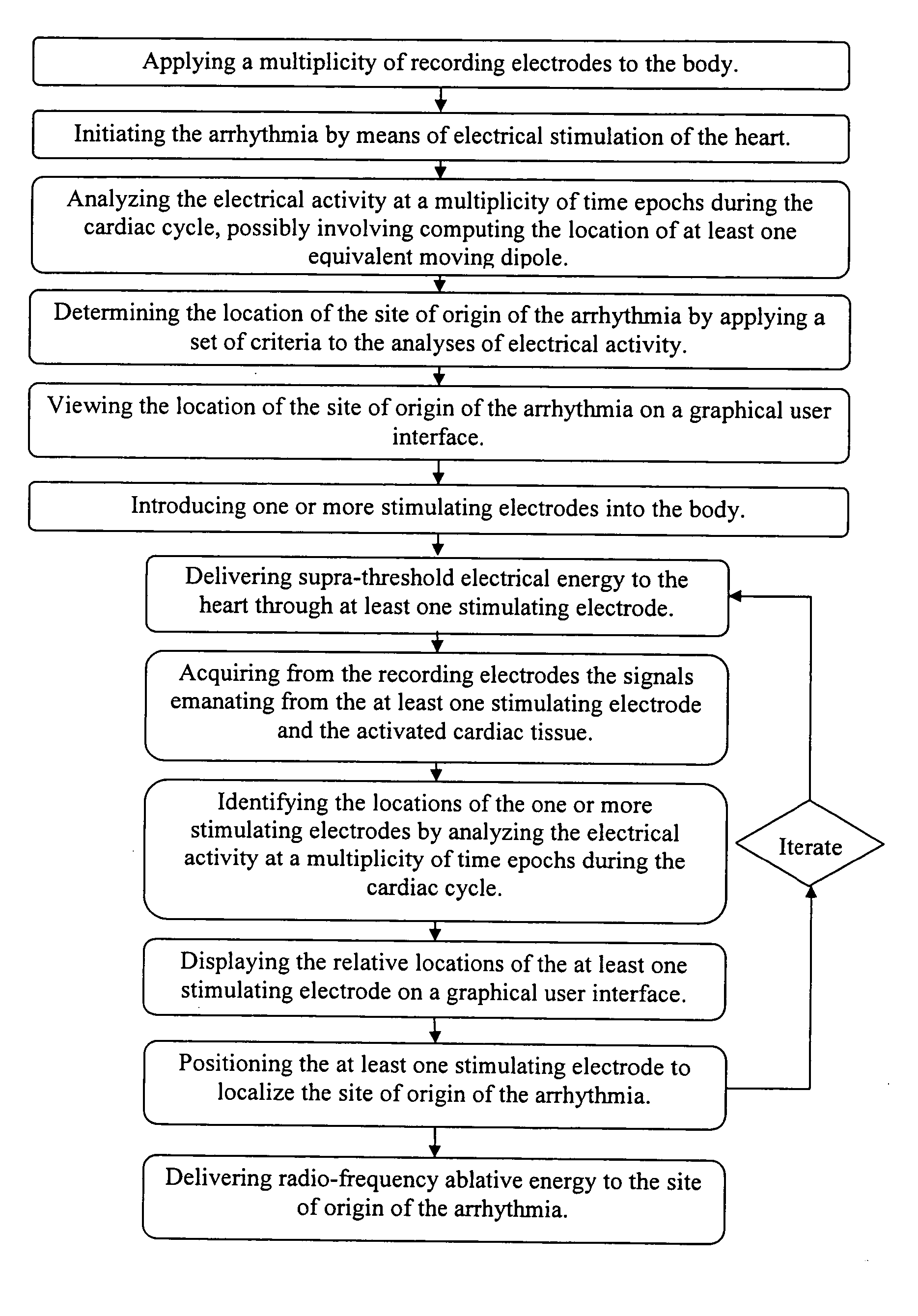 Method and apparatus for the guided ablative therapy of fast ventricular arrhythmia