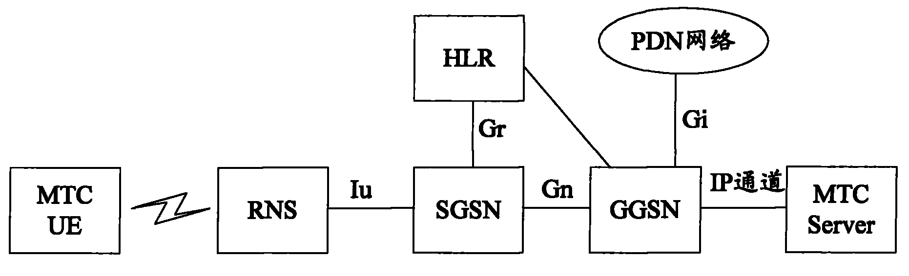 Electricity-saving method and system of machine type communication (MTC) terminal, MTC terminal