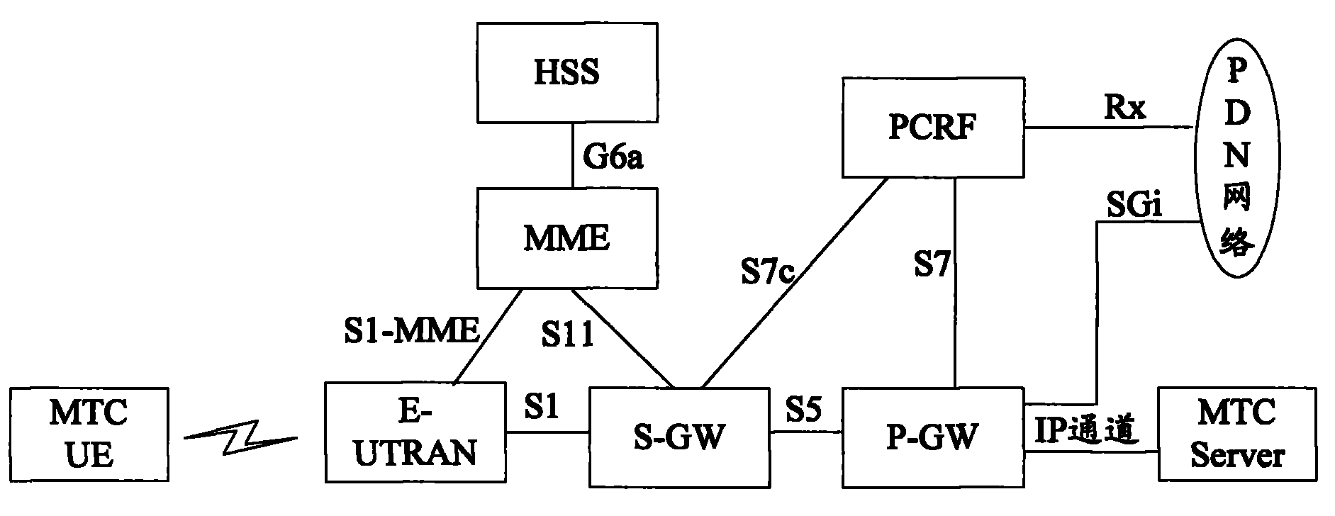 Electricity-saving method and system of machine type communication (MTC) terminal, MTC terminal