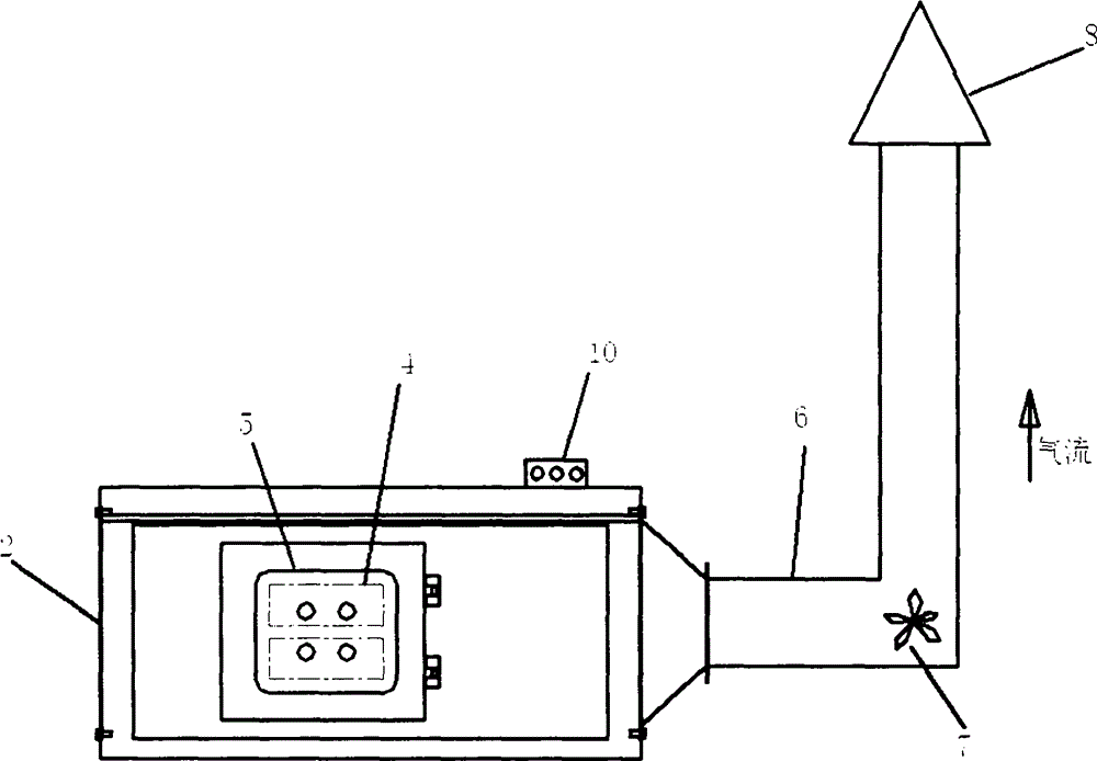 Photo-oxygen catalysis waste gas purifying device