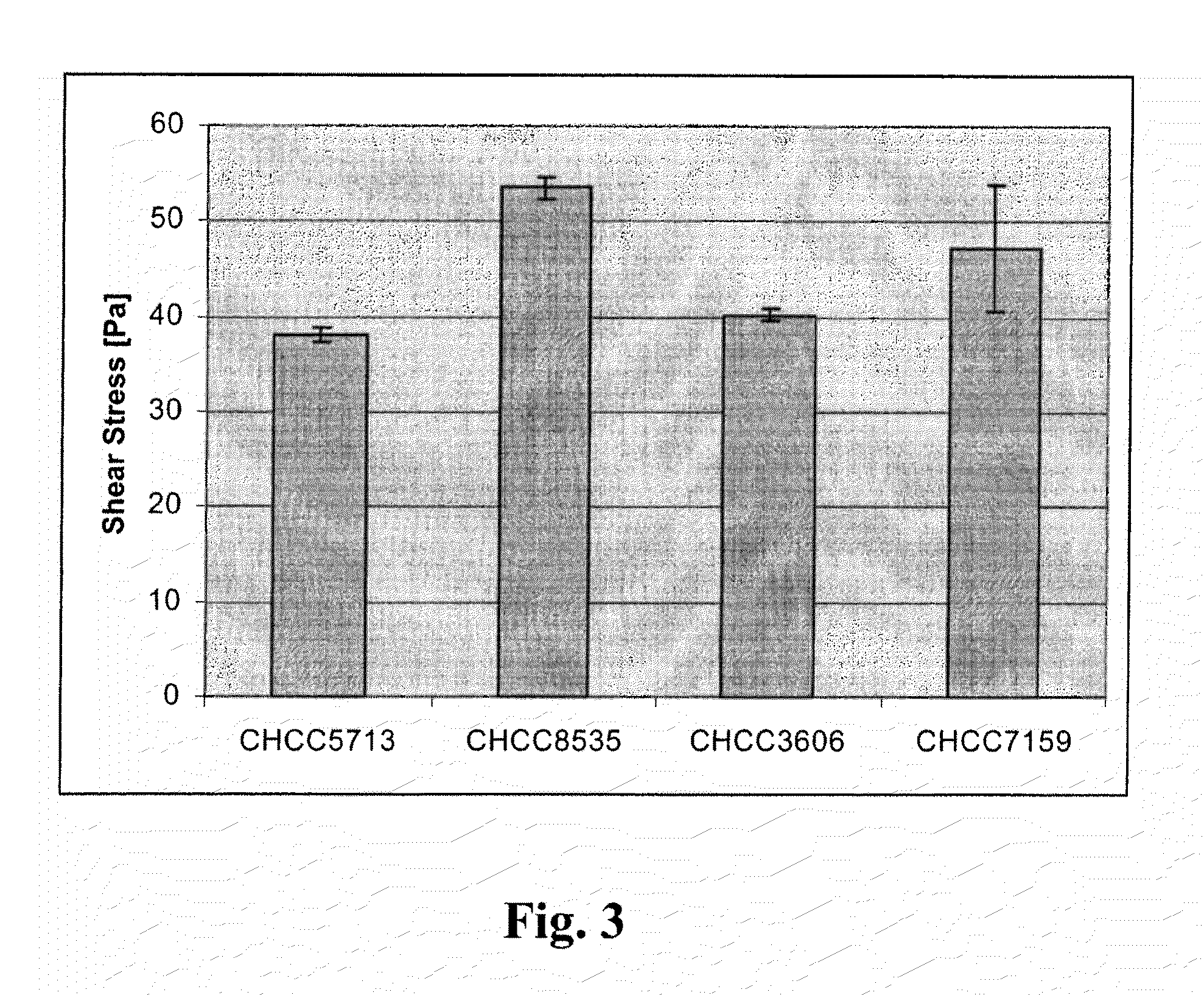 Low post-acidifying lactic acid bacteria