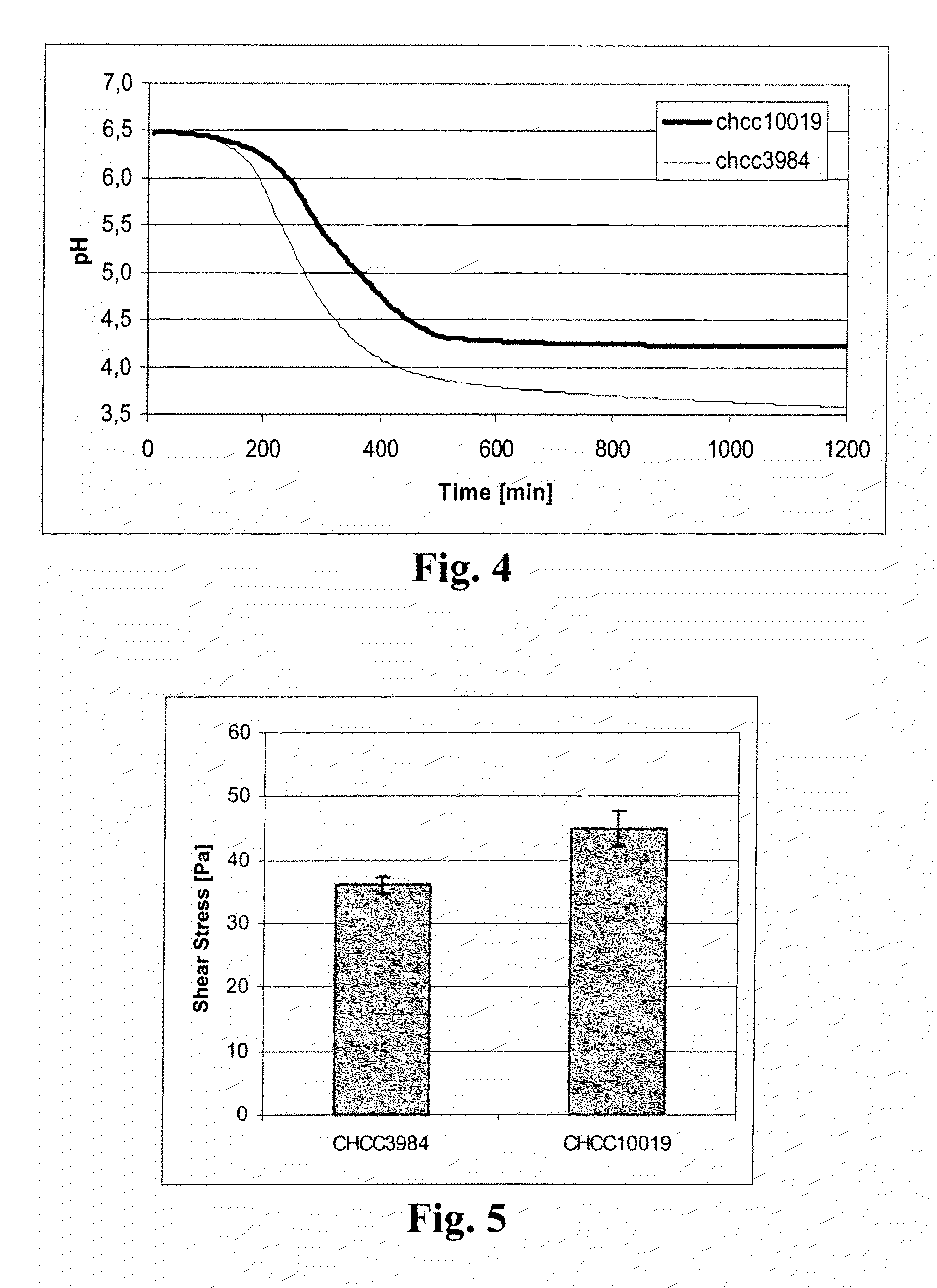 Low post-acidifying lactic acid bacteria