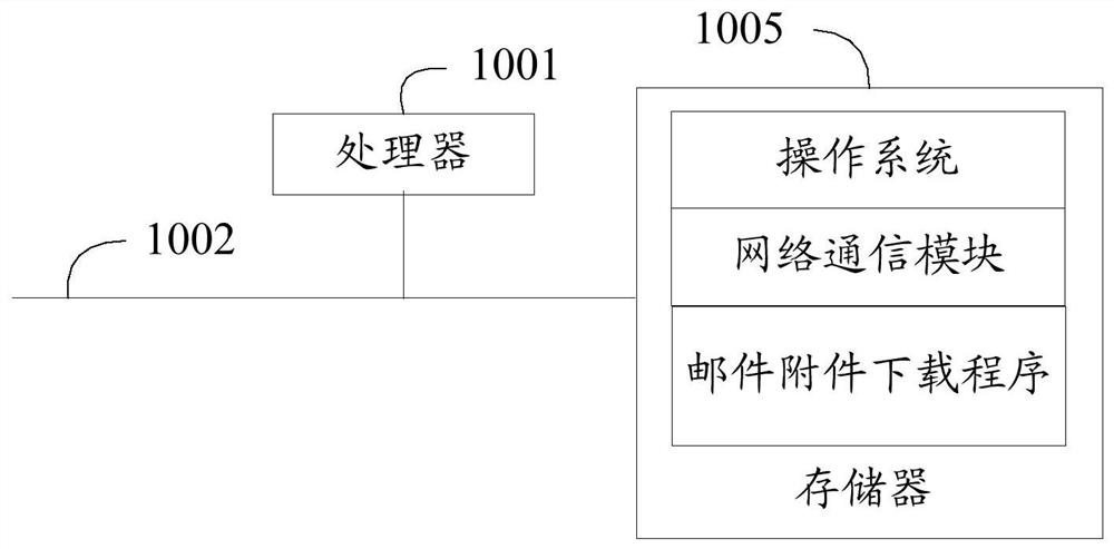 Email attachment download method, device, equipment and readable storage medium