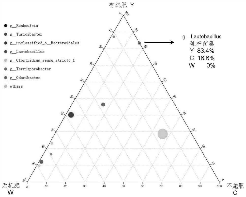 A kind of identification method of channel catfish breeding pond fertilization method