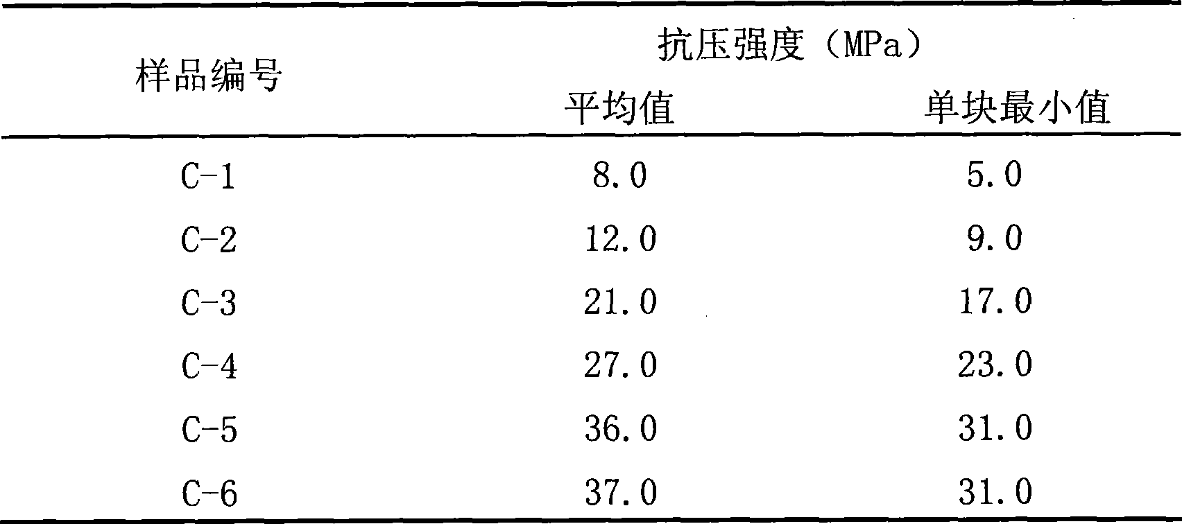 Building material based on interaction of alkali and CO2