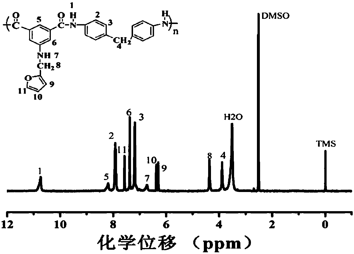 Furyl diacid monomer, soluble aromatic polyamide, repeatedly processable crosslinked polyamide as well as preparation method and application thereof