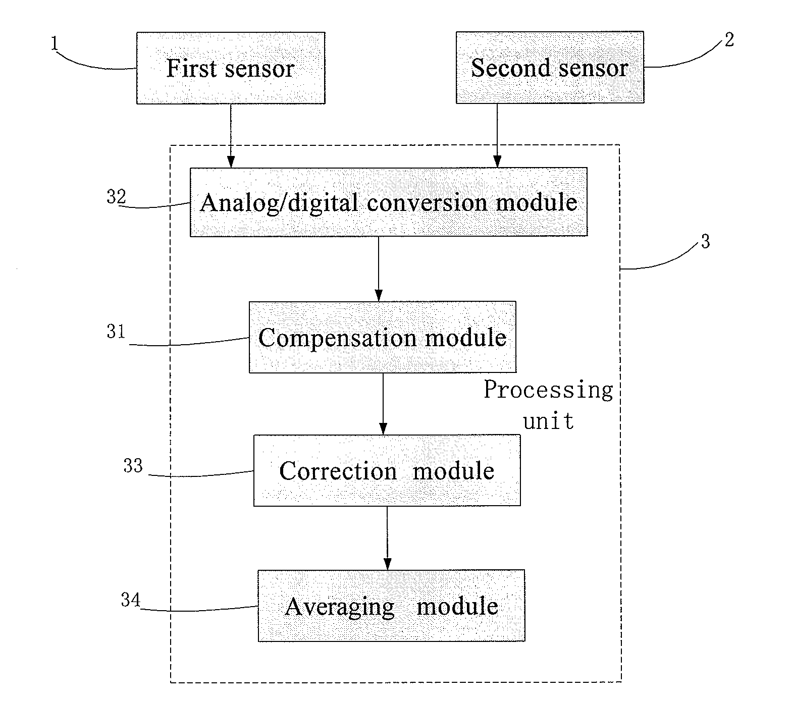 Temperature measurement device and temperature measurement method