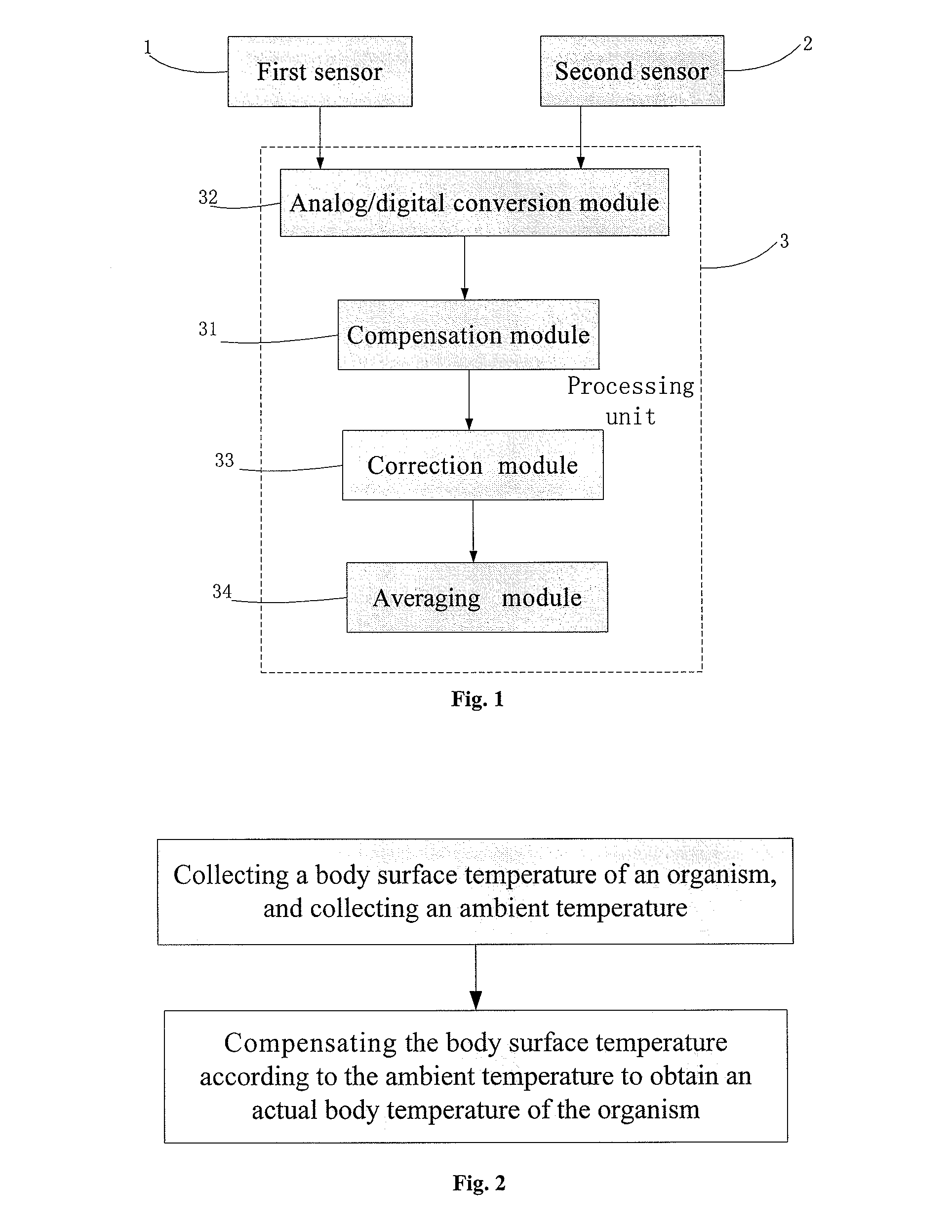 Temperature measurement device and temperature measurement method