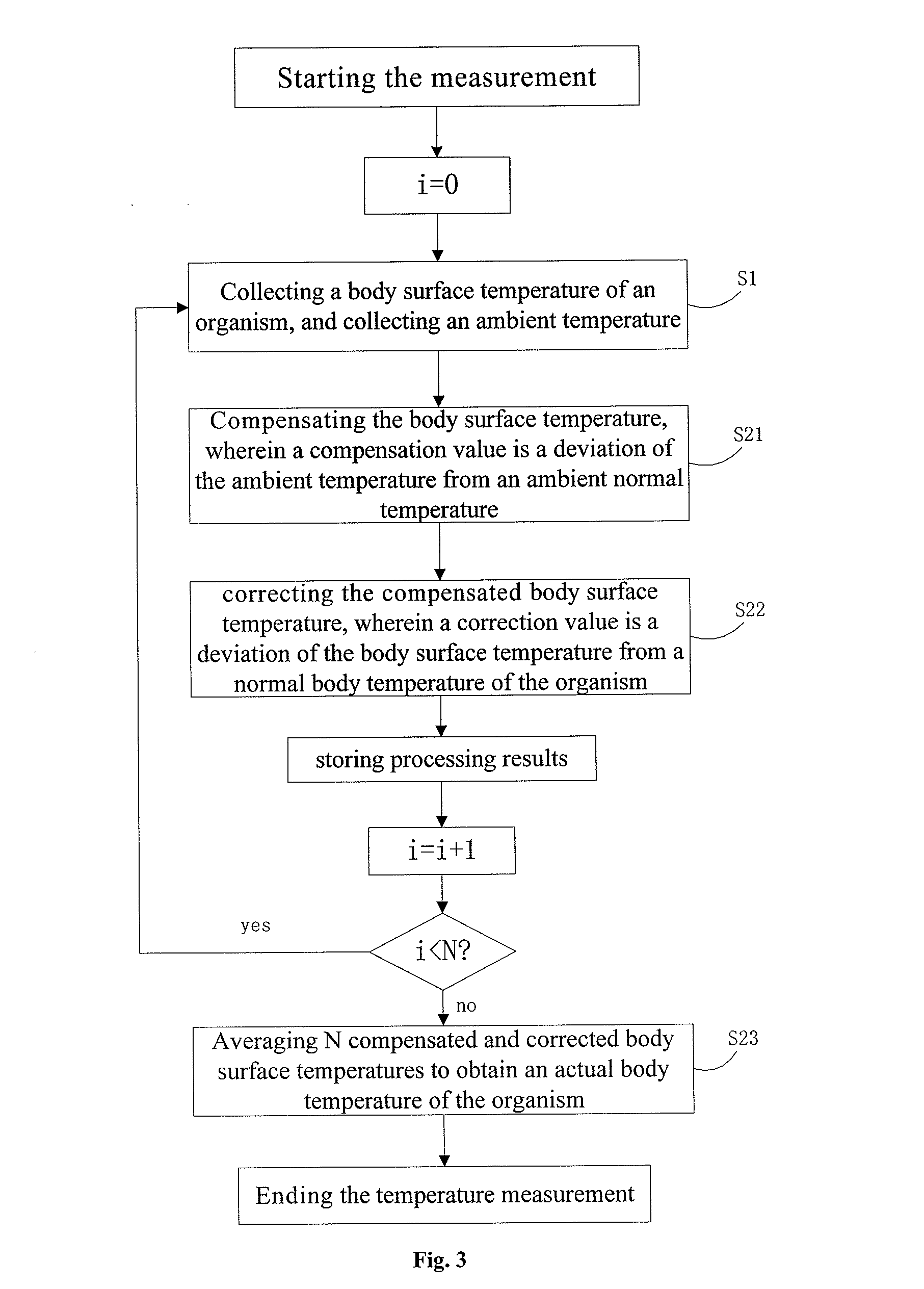 Temperature measurement device and temperature measurement method