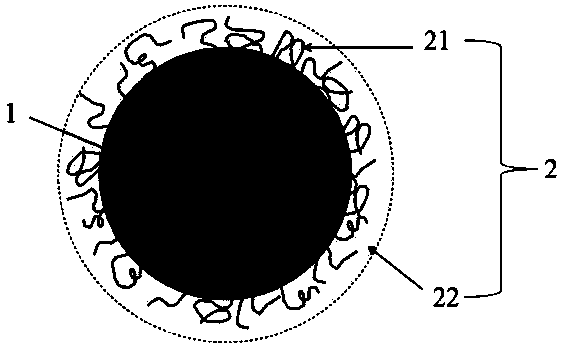 Core-shell structure multi-component composite material, preparation method thereof and a lithium ion battery comprising the multi-component composite material