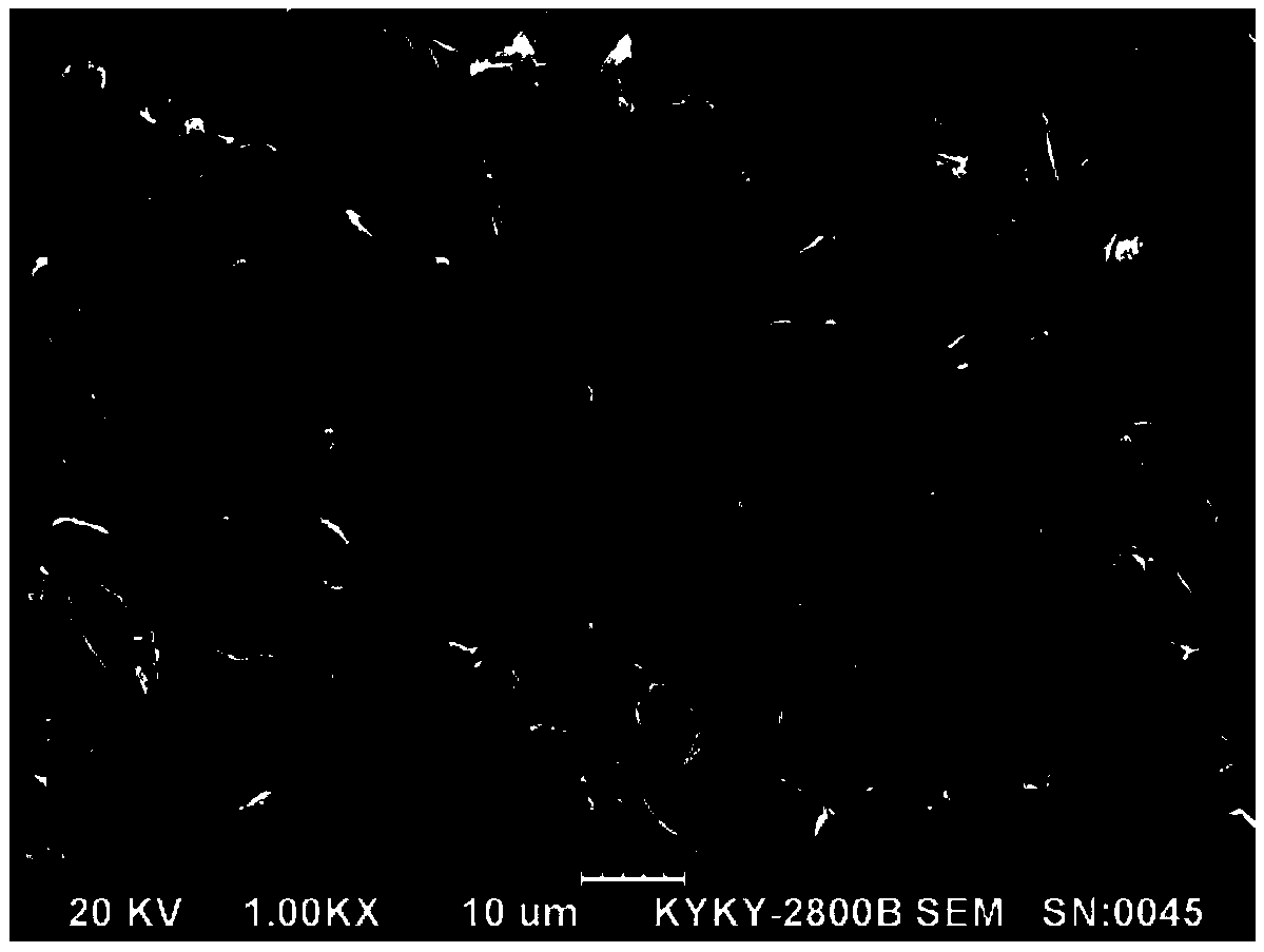 Core-shell structure multi-component composite material, preparation method thereof and a lithium ion battery comprising the multi-component composite material