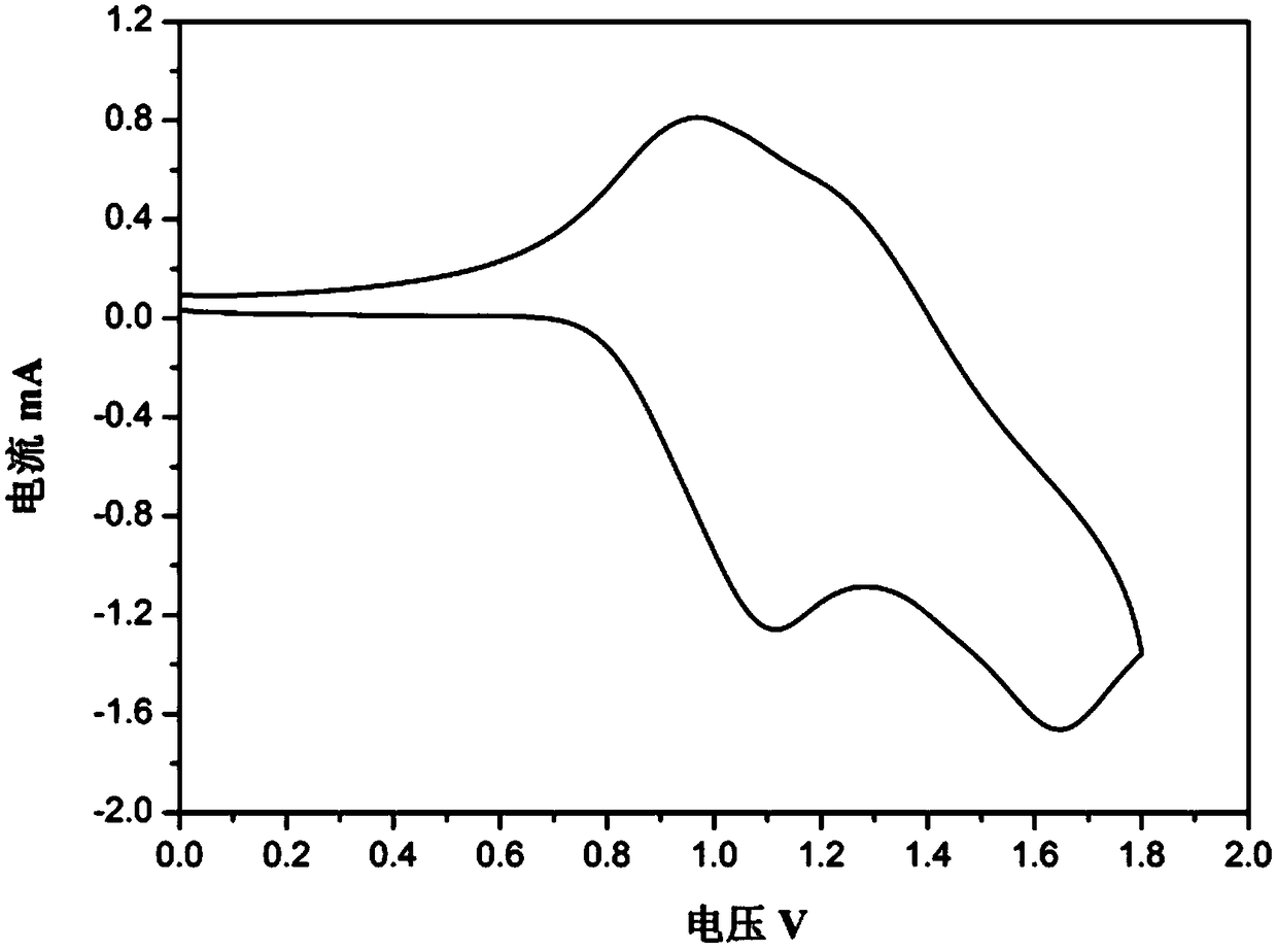 Carbazolyl-containing isoindigo polymer and its preparation method and application in electrochromism