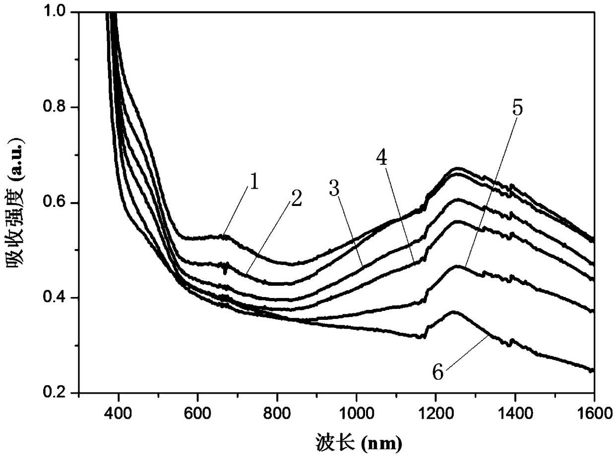 Carbazolyl-containing isoindigo polymer and its preparation method and application in electrochromism