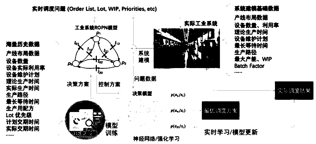 Intelligent decision method based on artificial intelligence technology and ROPN technology