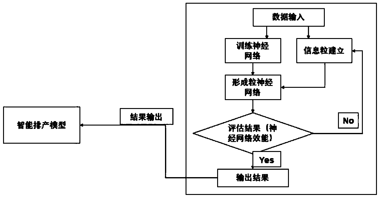 Intelligent decision method based on artificial intelligence technology and ROPN technology