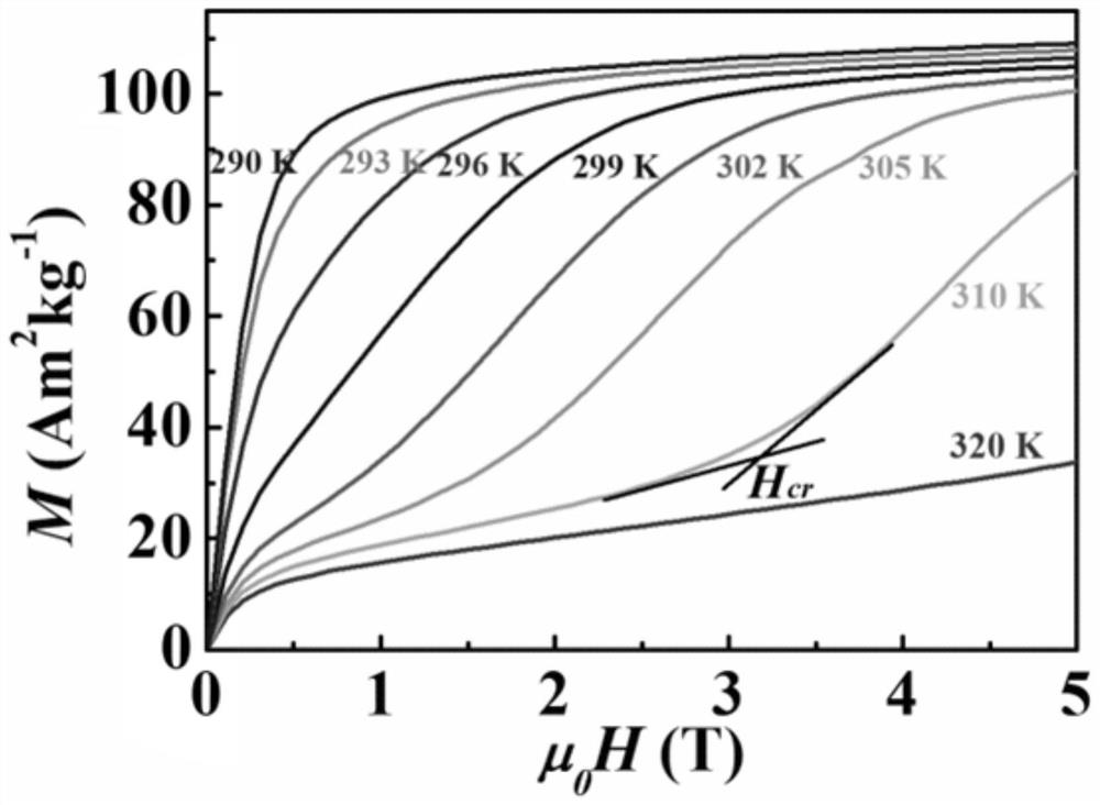 Mo doped mn-fe-p-si based magnetic refrigeration material and preparation method thereof