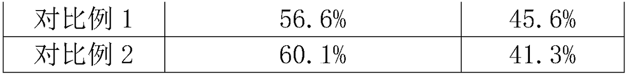 Preparation method of ginseng chelating peptide