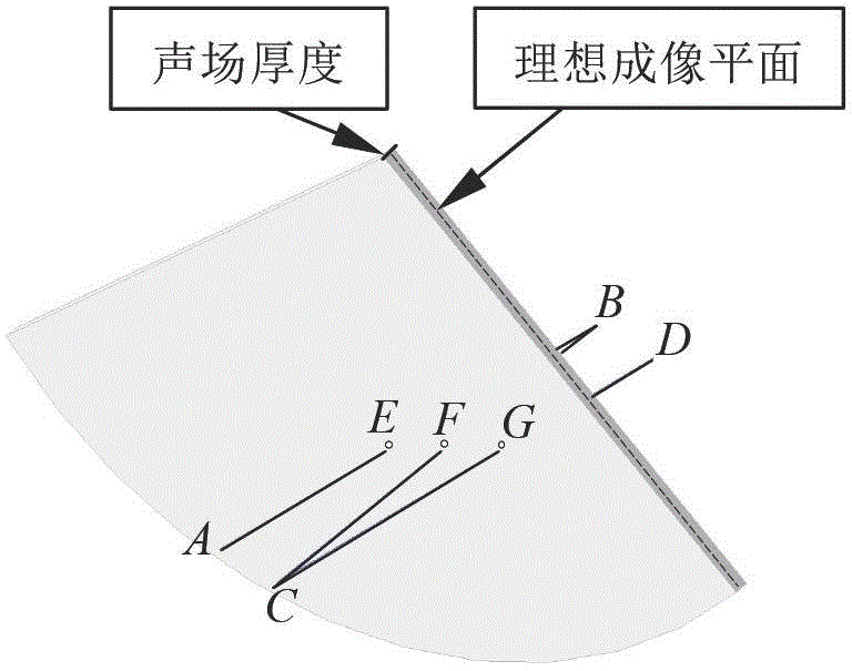 Method for optimizing ultrasonic probe imaging plane space position calibration