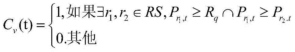 Multi-population symbiotic evolution based radio frequency identification network layout optimization method