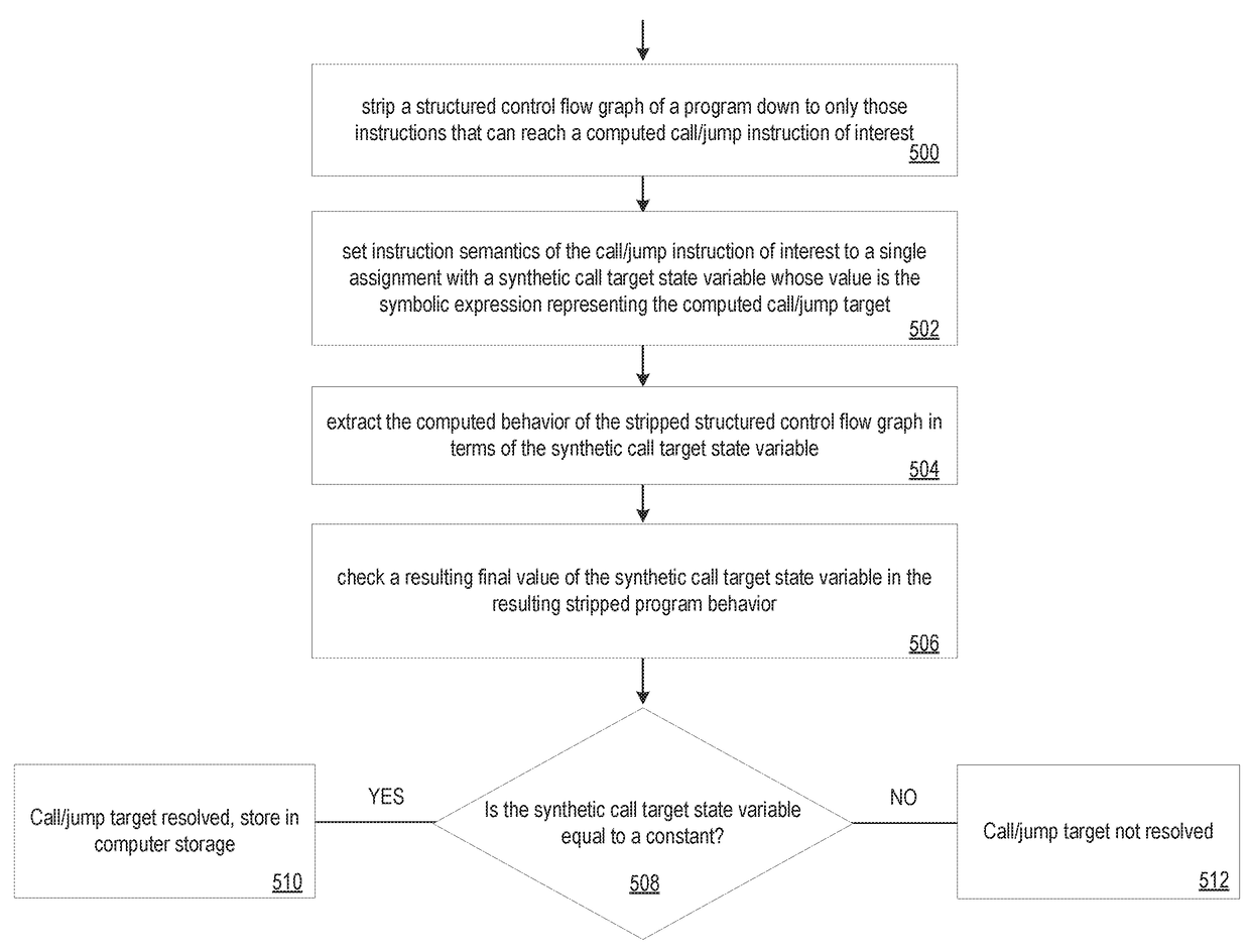 Computed call/jump target resolution via behavior computation