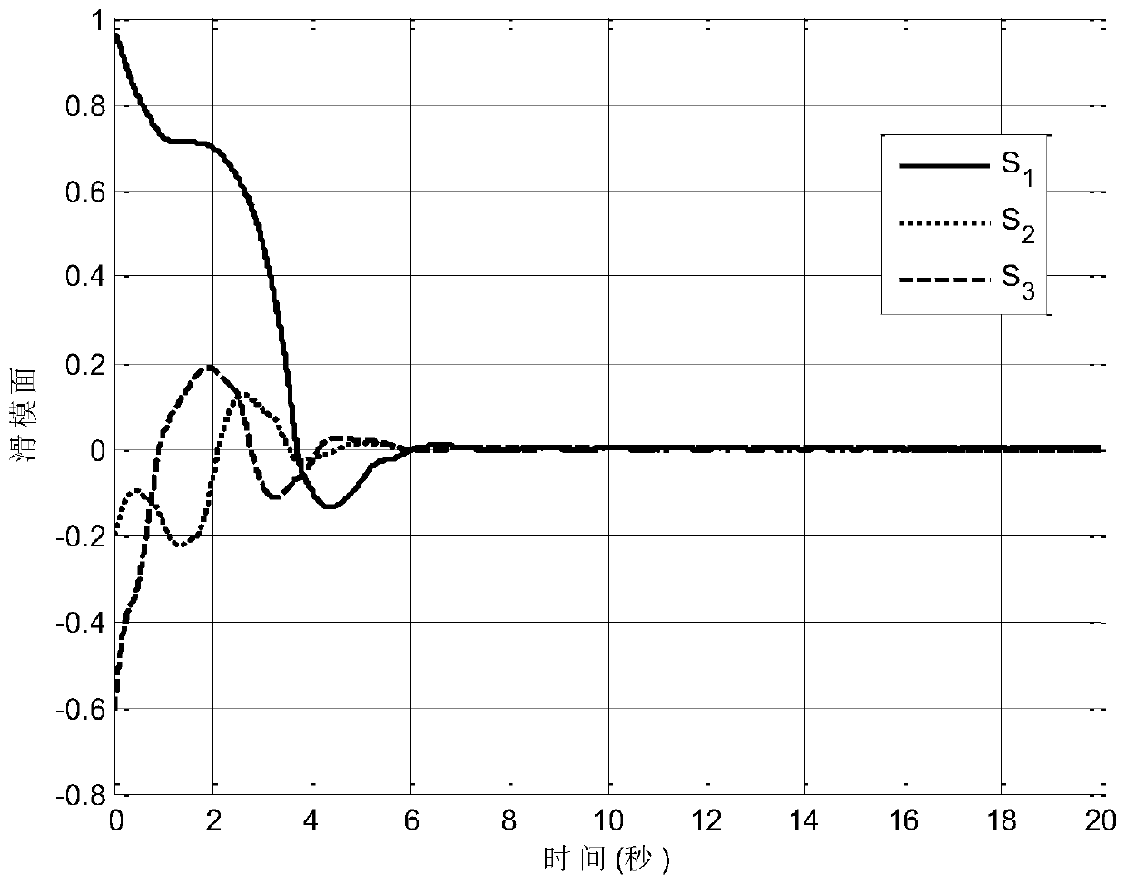 Fixed time attitude tracking control method considering problem of actuator constraints for rigid aircraft