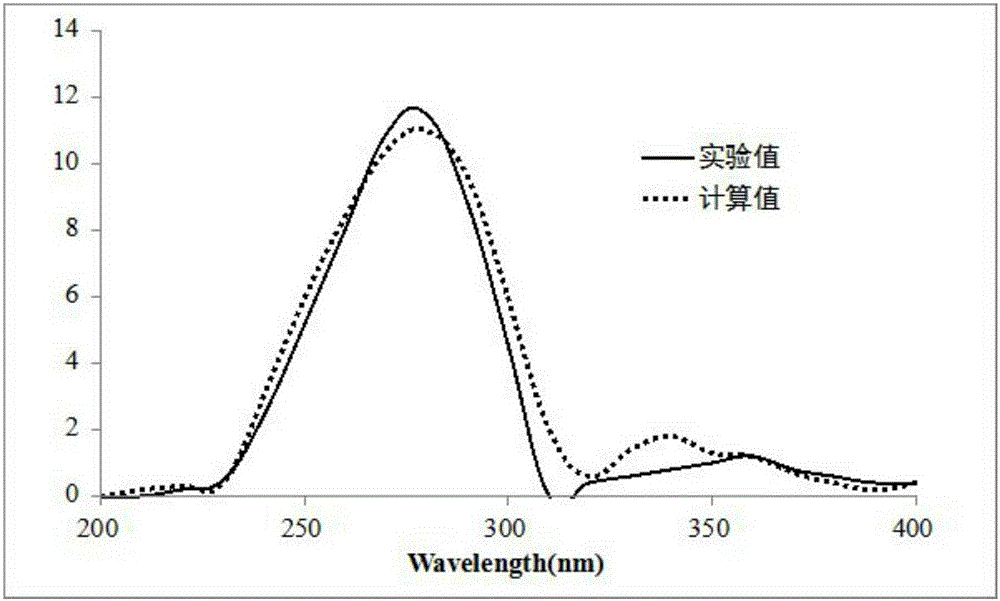 Novel limonin compound, preparation method therefor and medical application thereof