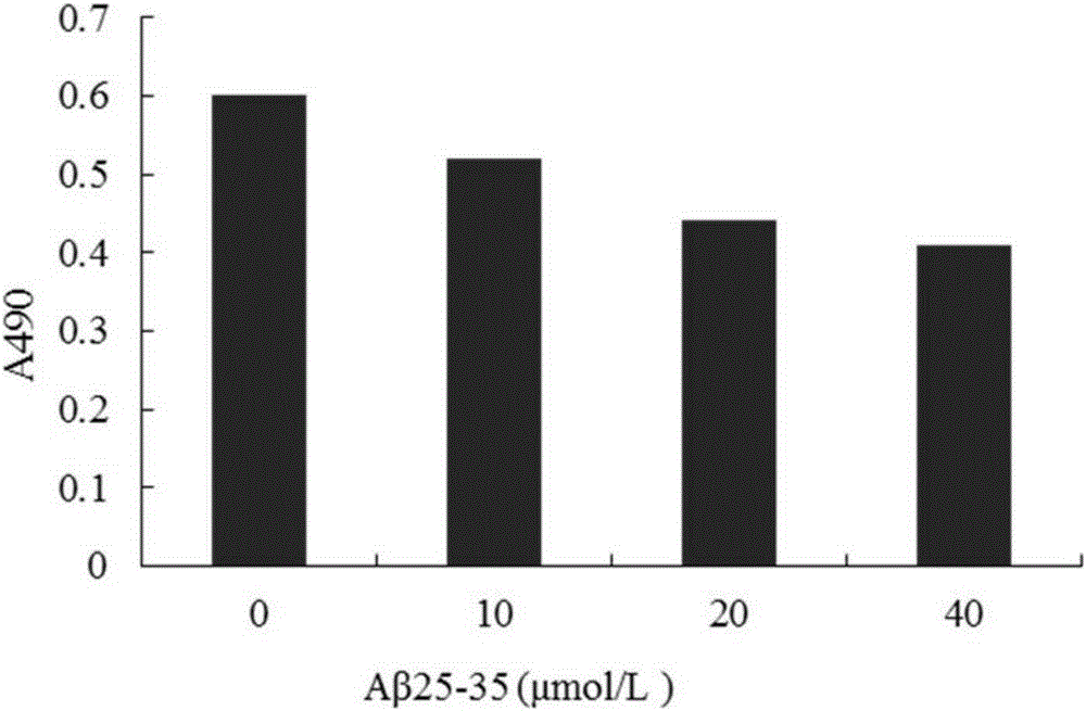 Novel limonin compound, preparation method therefor and medical application thereof