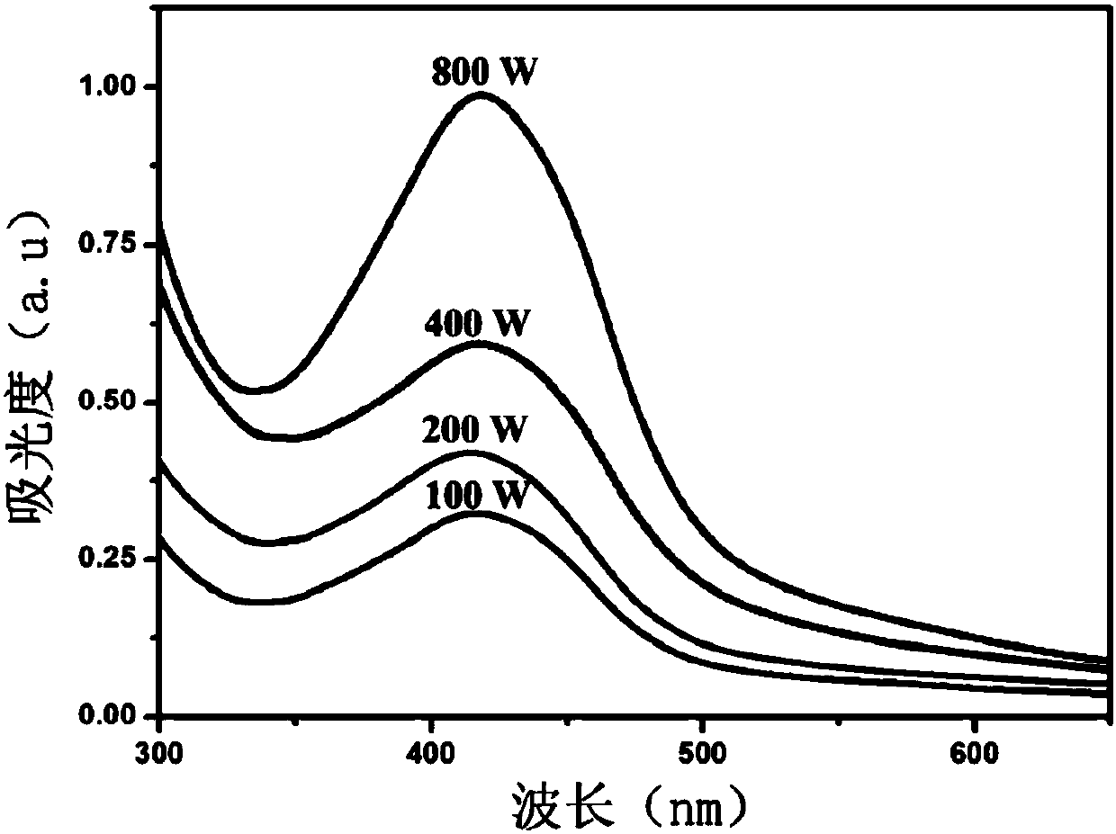 Preparation method of aquatic bacteriostatic agent