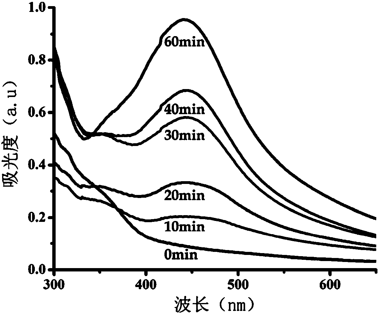 Preparation method of aquatic bacteriostatic agent