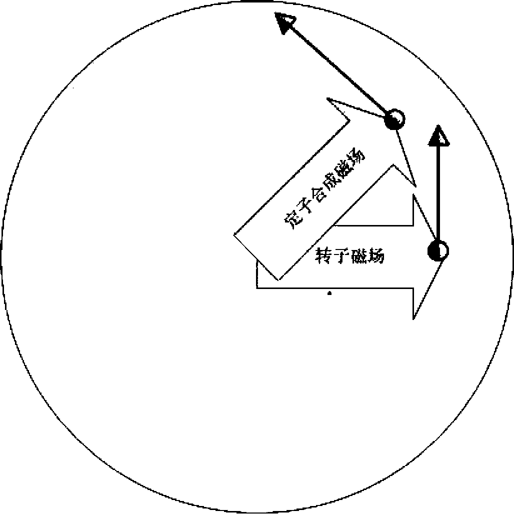 Variable-reluctance zero-offset setting method for alternating-current permanent magnet motor