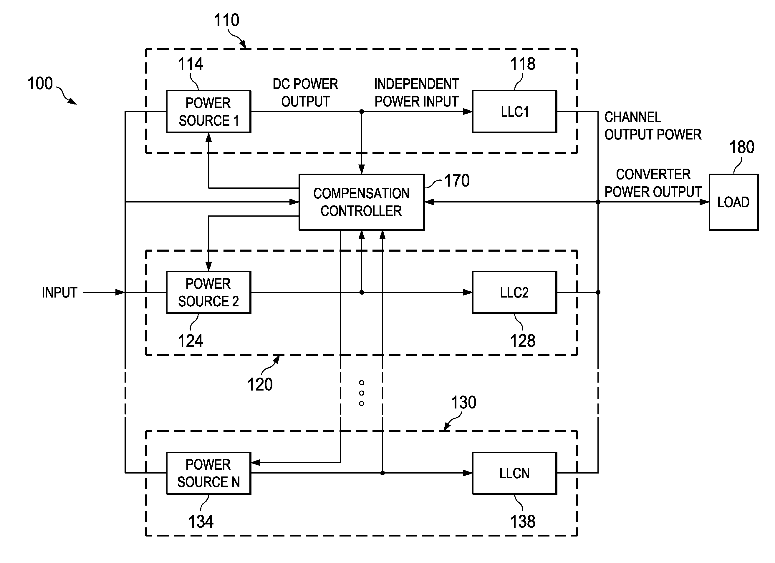 Interleaved llc converter employing active balancing