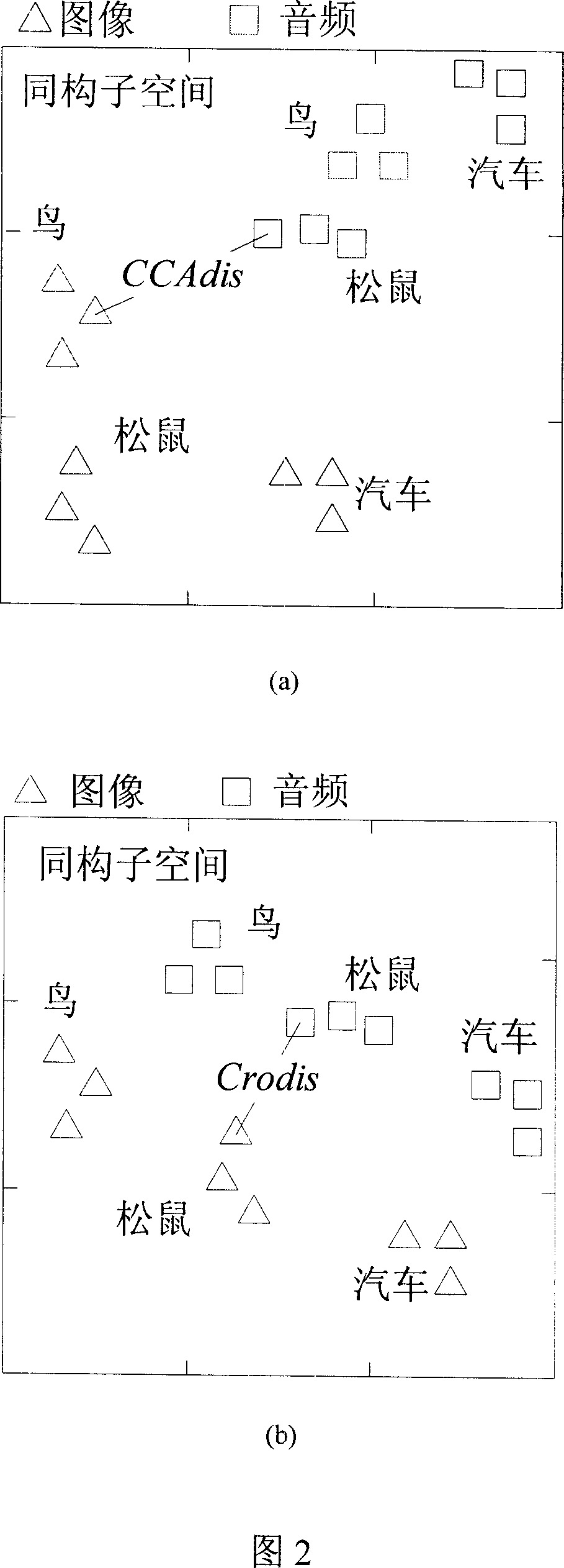 Transmedia searching method based on content correlation