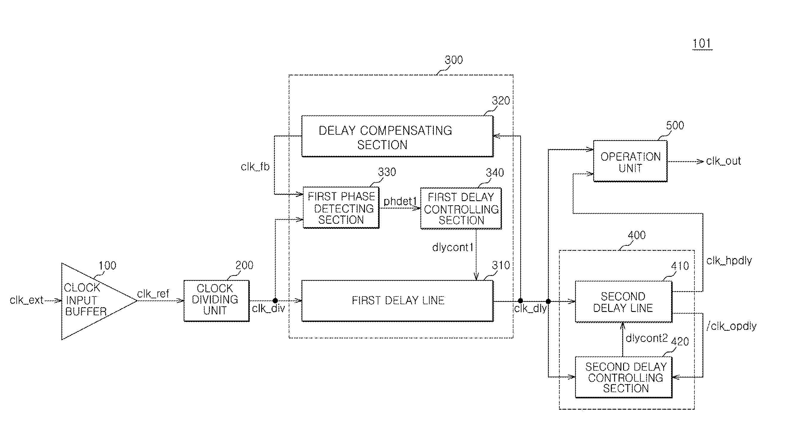 Dll circuit and method of controlling the same