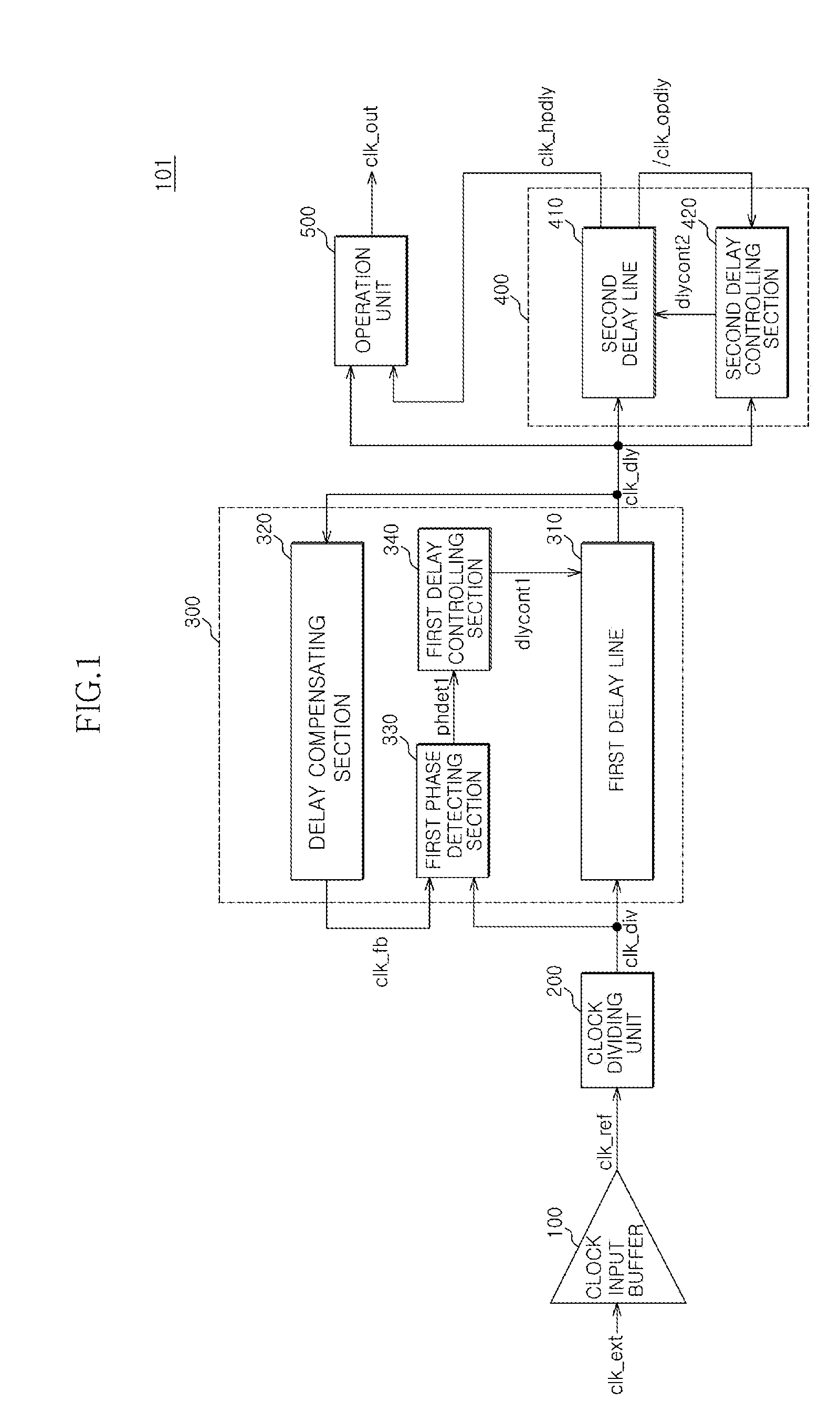 Dll circuit and method of controlling the same