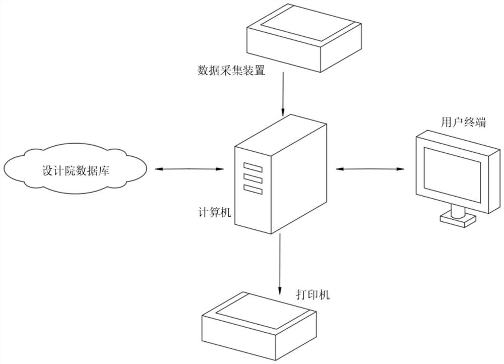 Electromechanical integrated management optimization method based on BIM (Building Information Modeling) technology