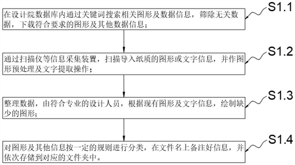 Electromechanical integrated management optimization method based on BIM (Building Information Modeling) technology