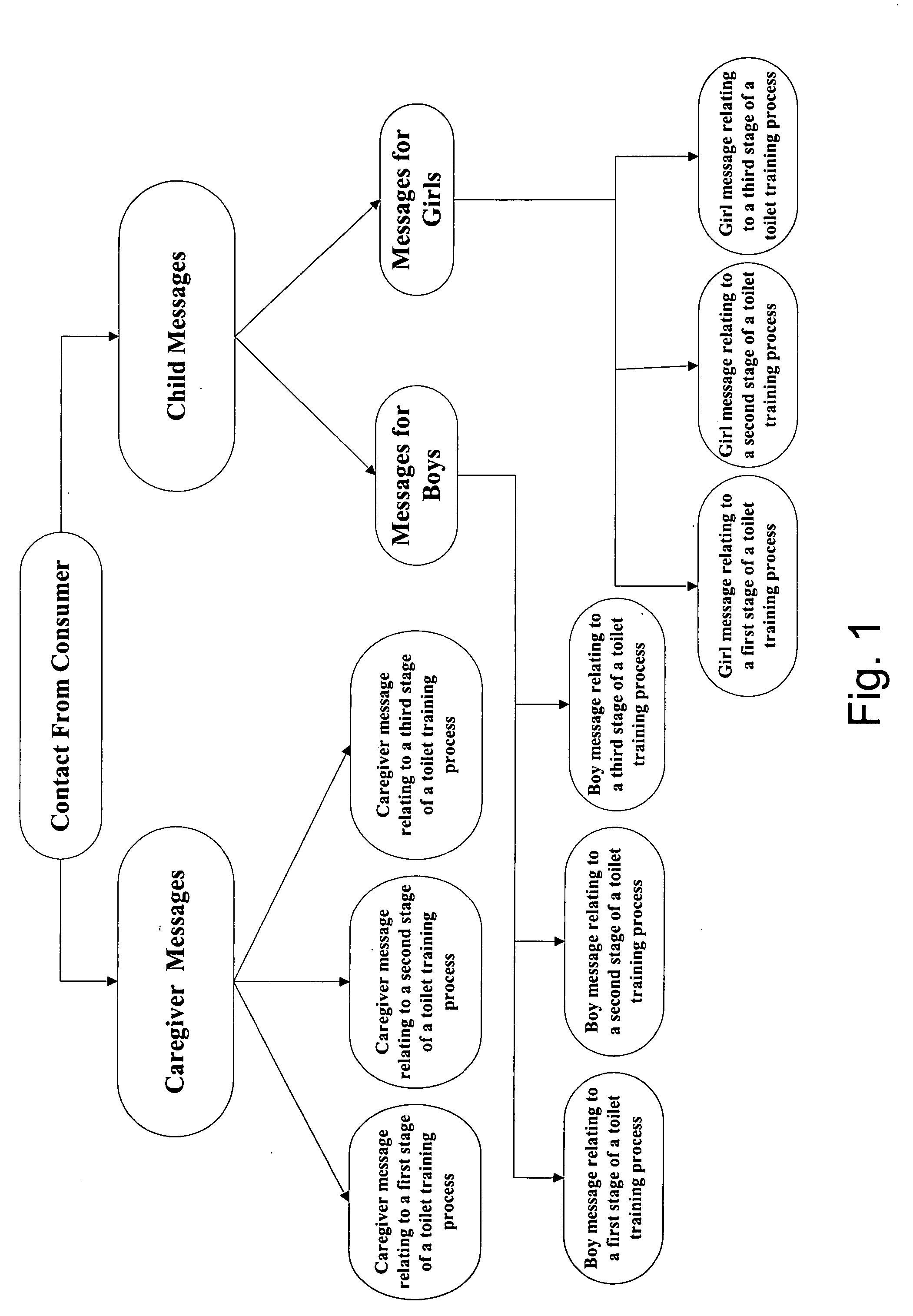 Method of enunciating a prerecorded message related to toilet training in response to a contact